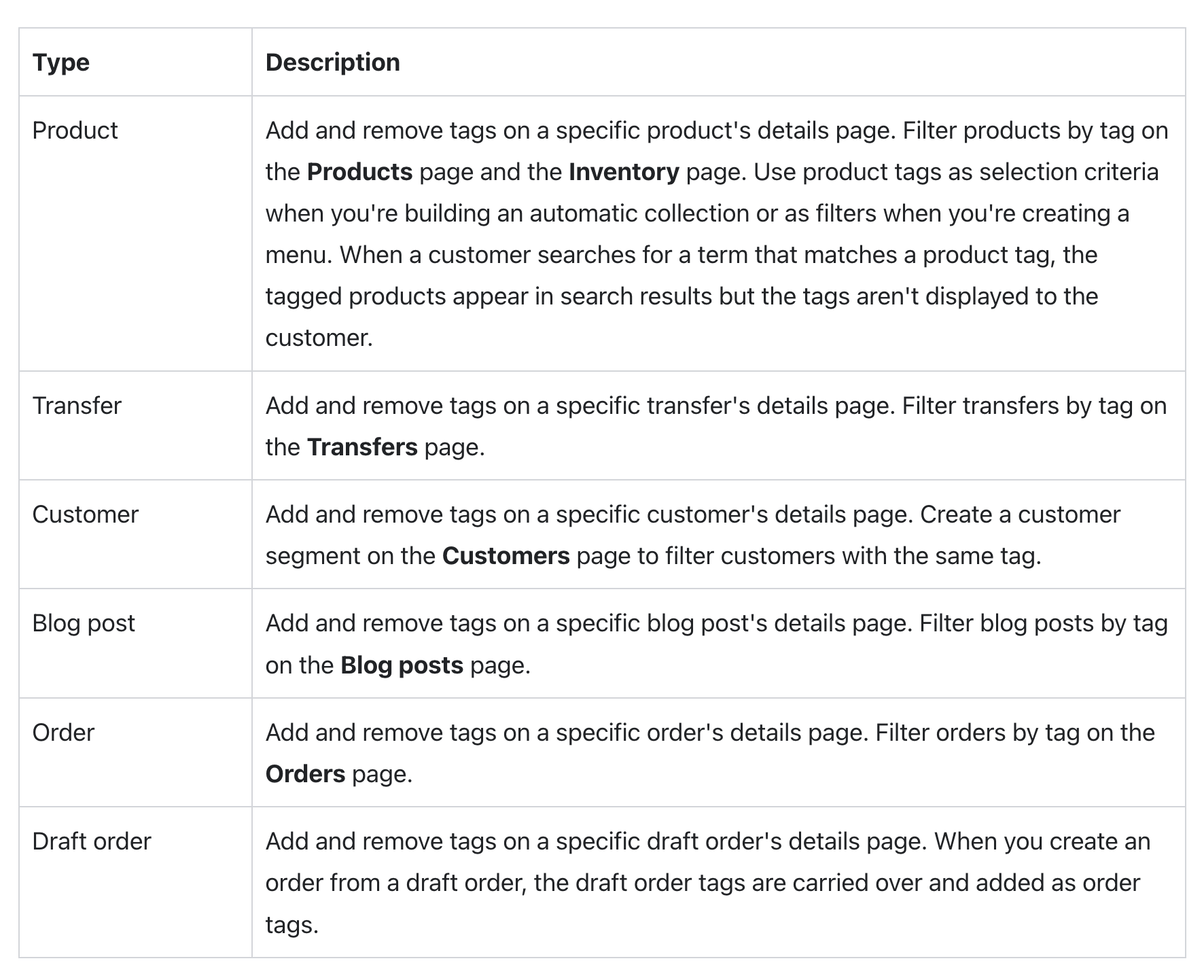 shopify tag examples