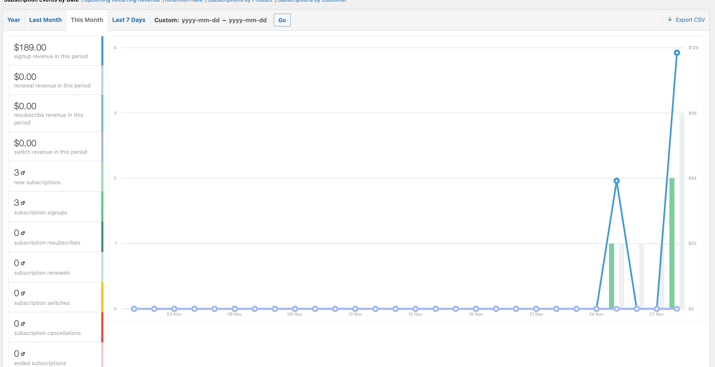 WooCommerce subscription reports