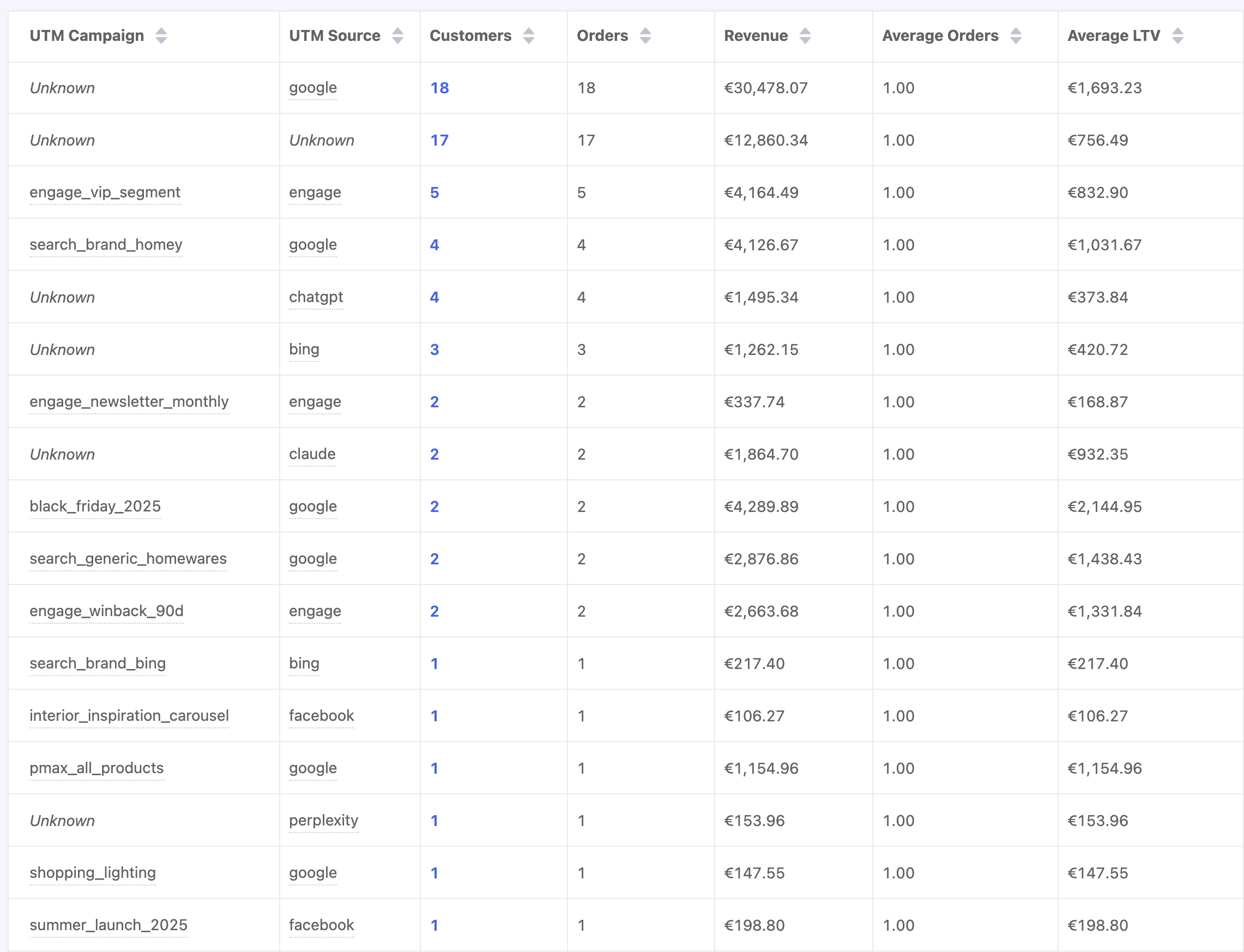 metorik customer sources report