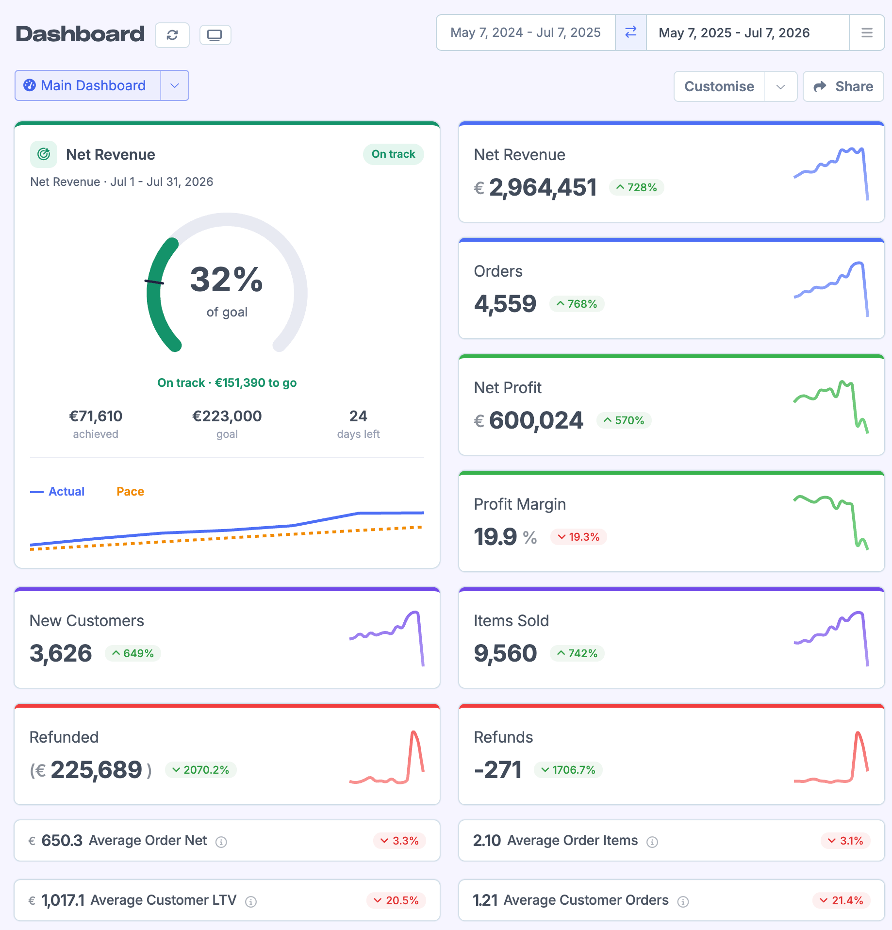 Screenshot of Metorik customer sources report