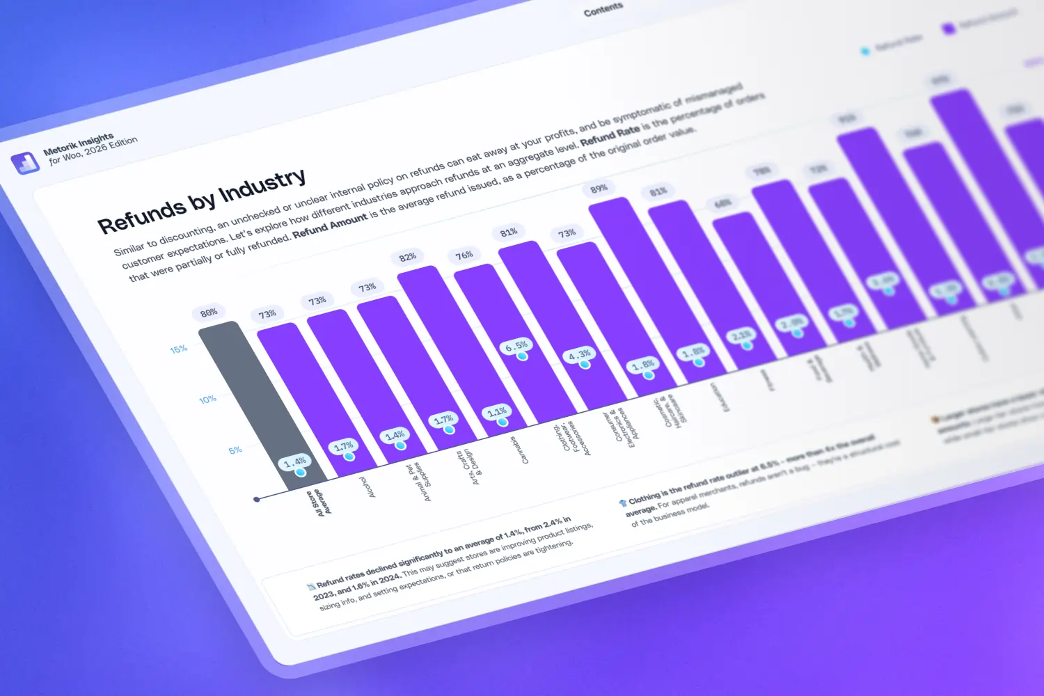 What Is a Good Refund Rate for Ecommerce? WooCommerce Benchmarks (2026)