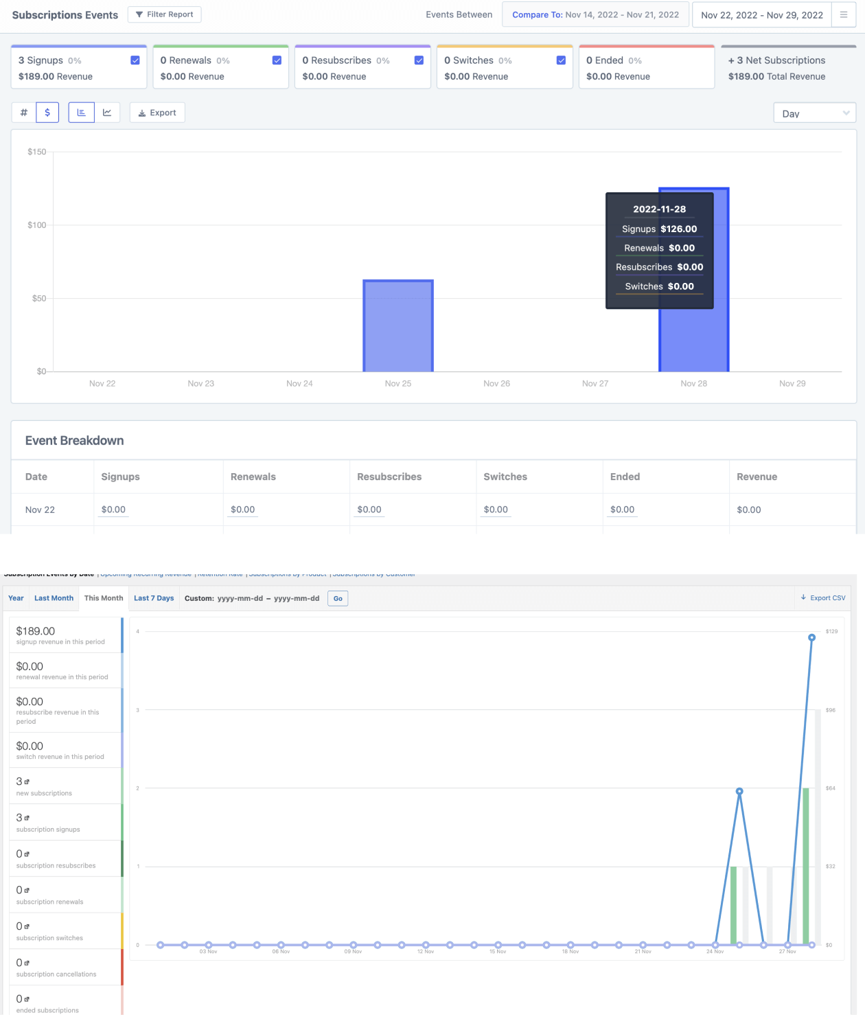 Metorik vs WooCommerce subscriptions report