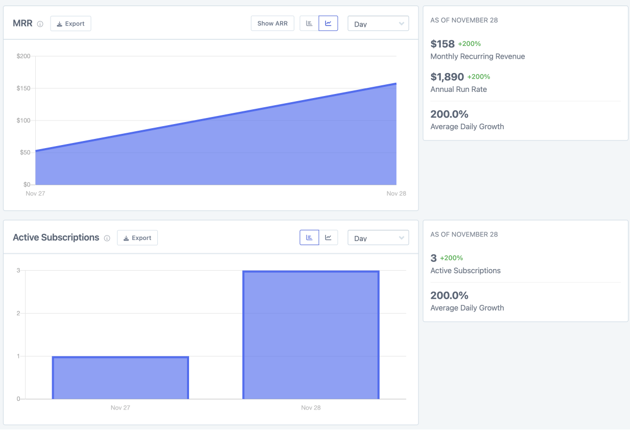 Metorik MRR and Active subs report