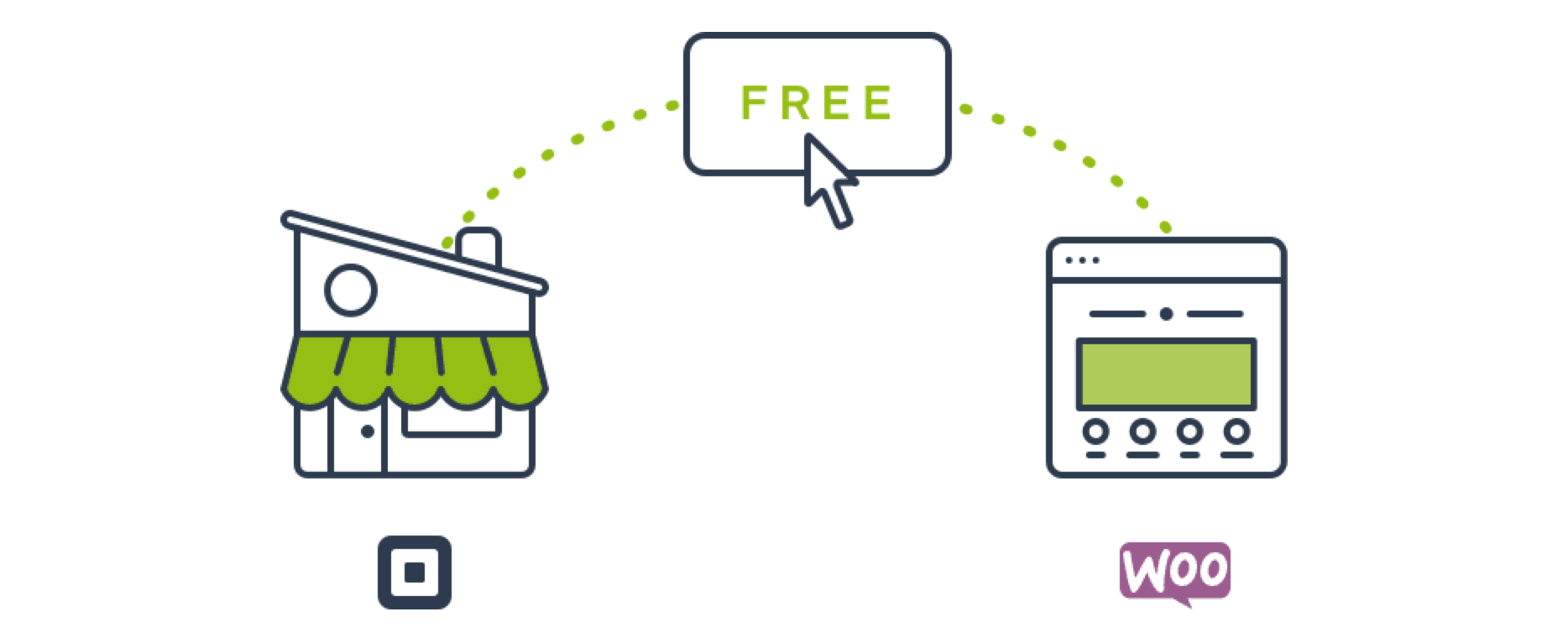 diagram of square payment processor integration with woocommerce