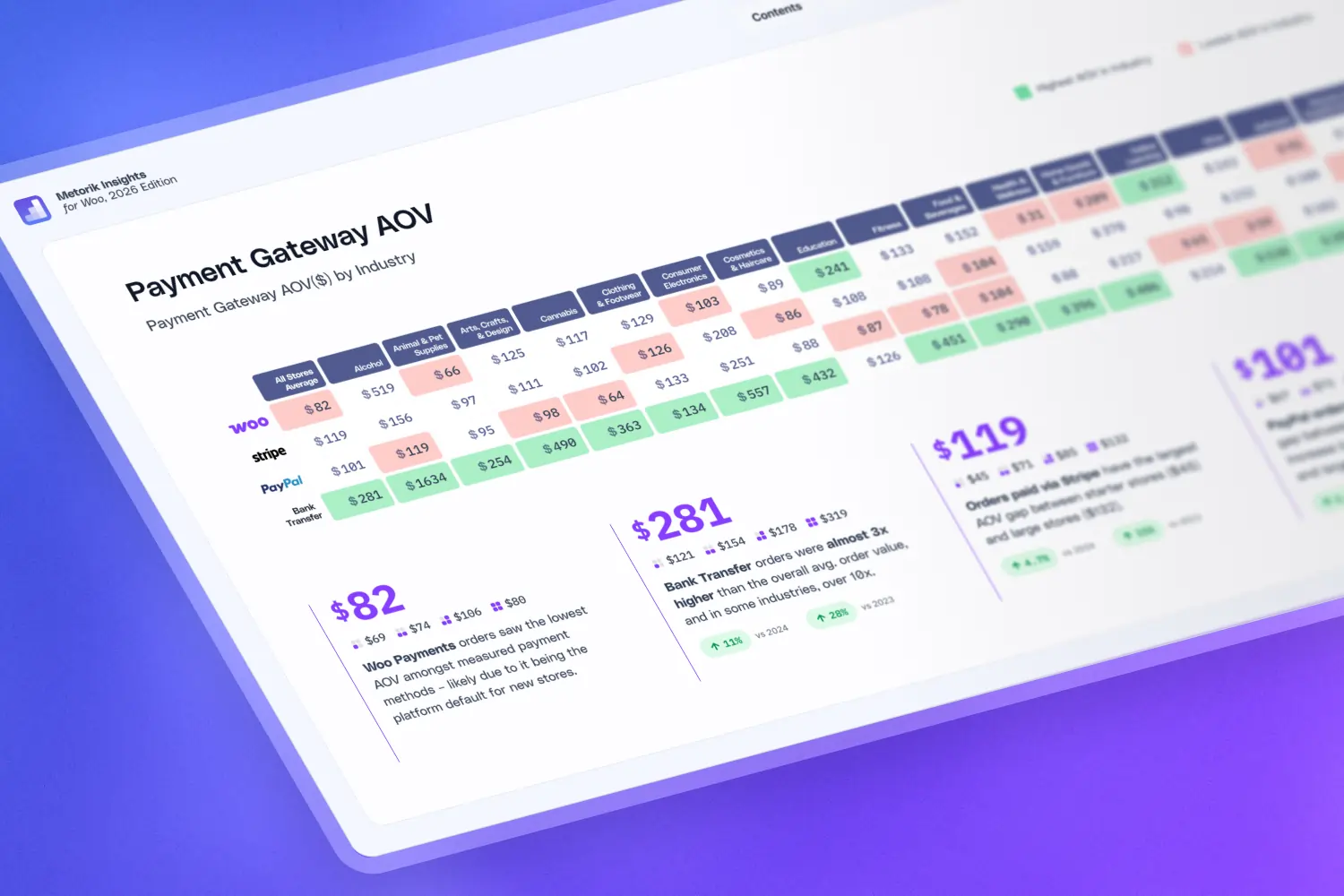 Which Payment Gateway Has the Highest Average Order Value? (WooCommerce Data, 2026)