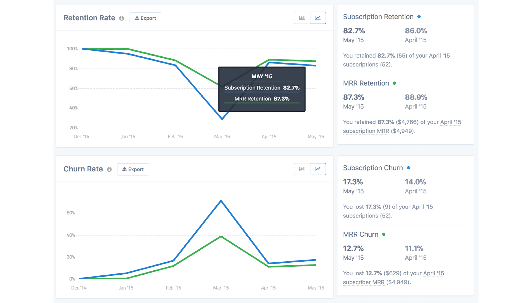 metorik-subscriptions-report