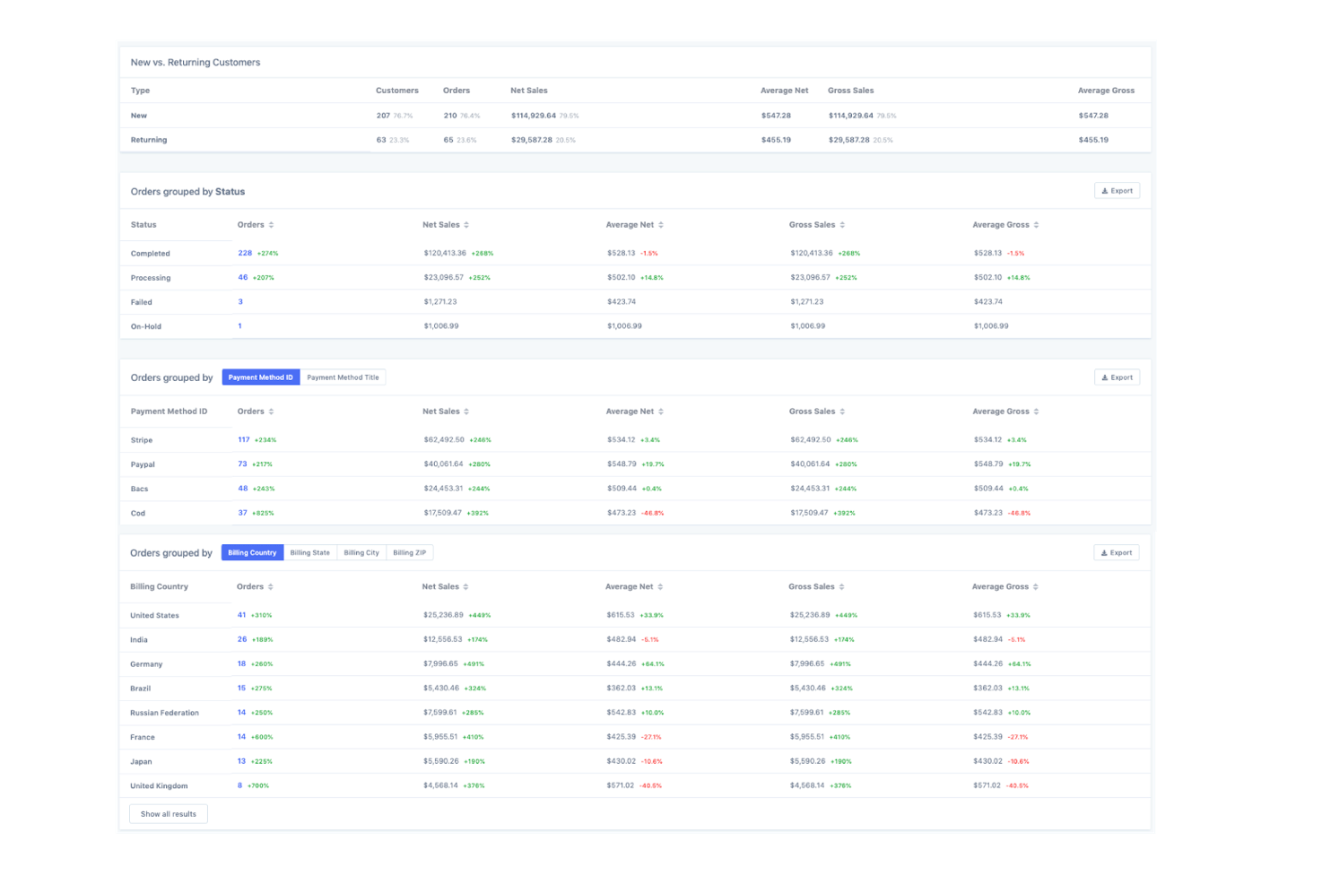 metorik-orders-breakdown
