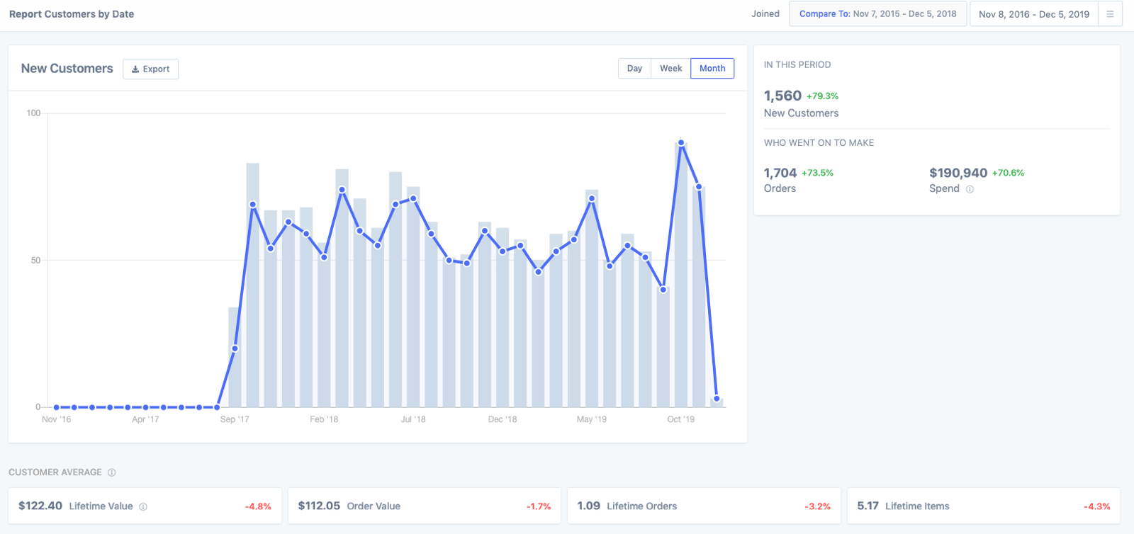 metorik customers report