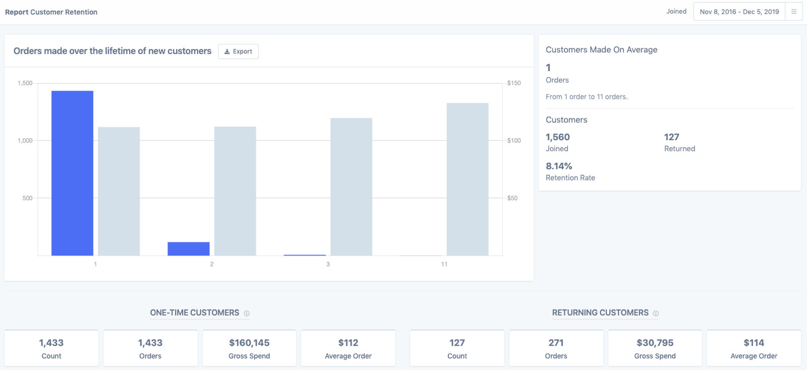metorik customer retention