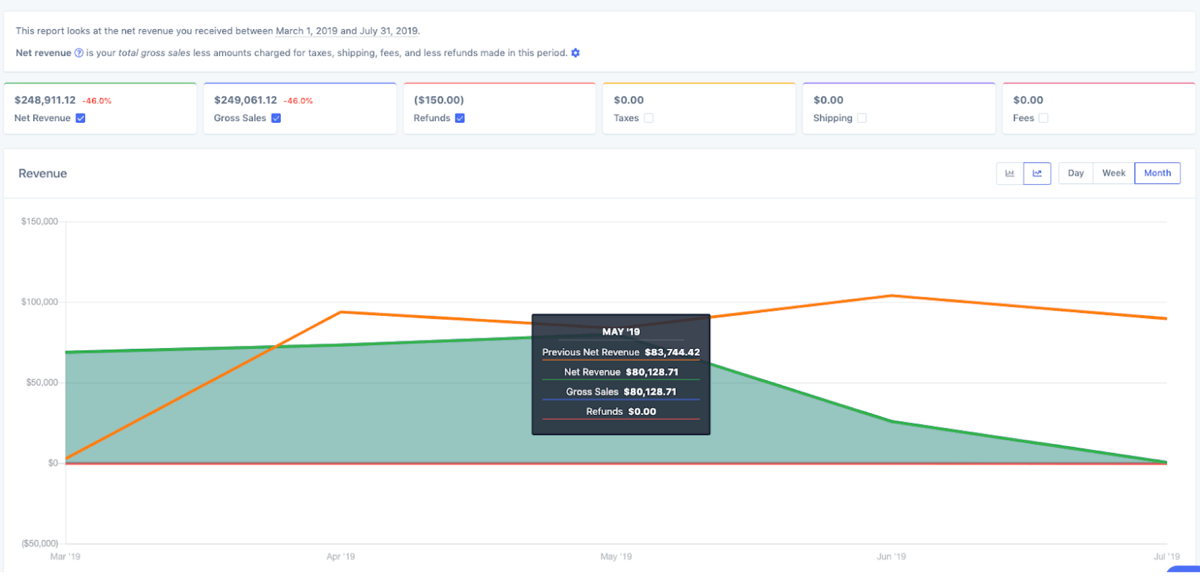 metorik revenue report