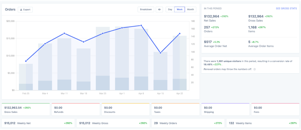 metorik orders report