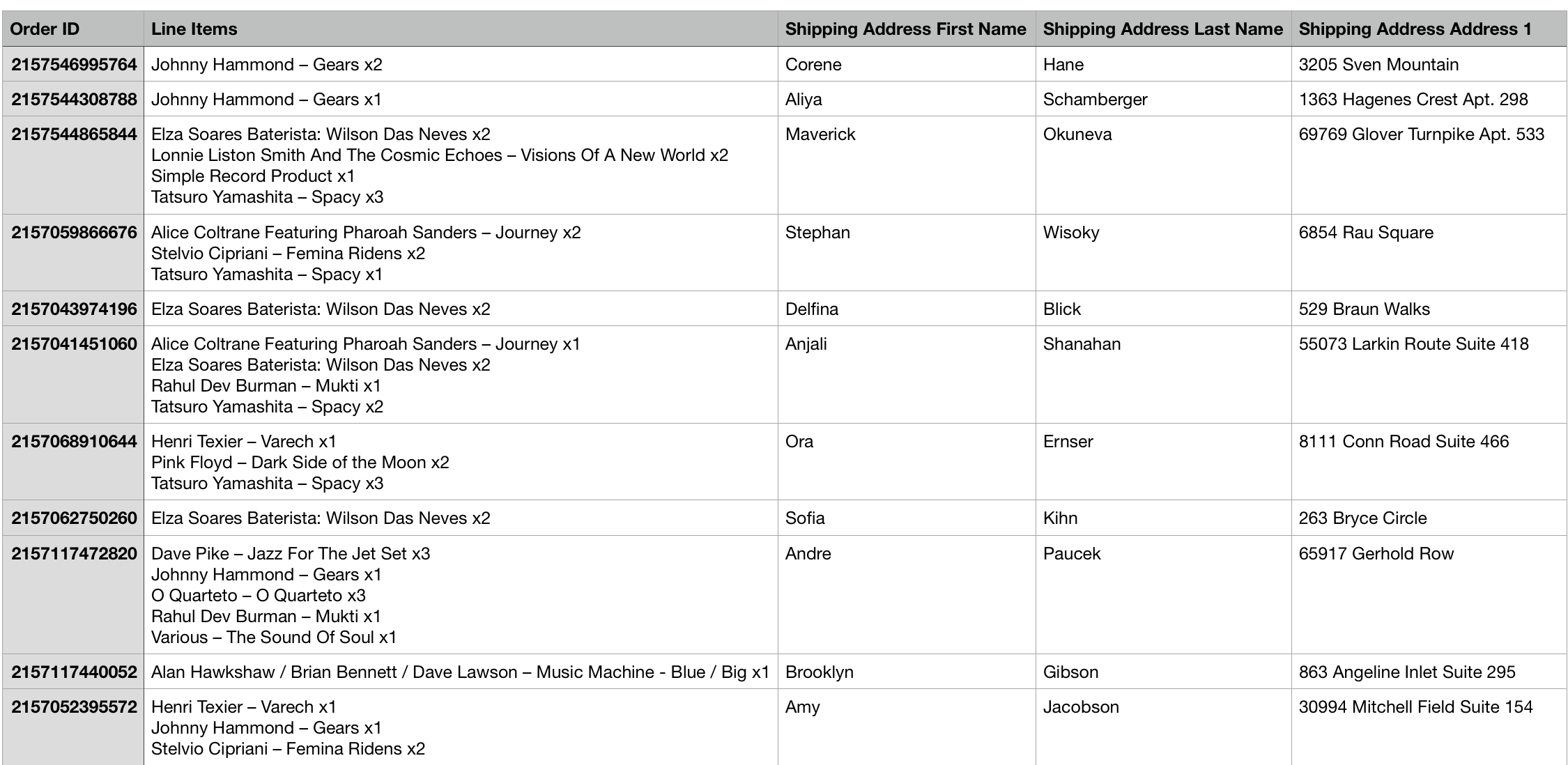 CSV of Shopify orders exported from Metorik