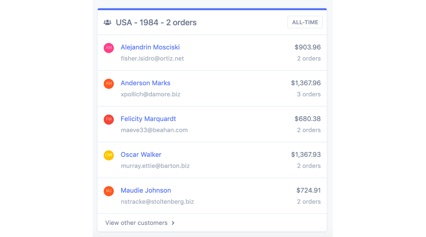 Metorik dashboard card