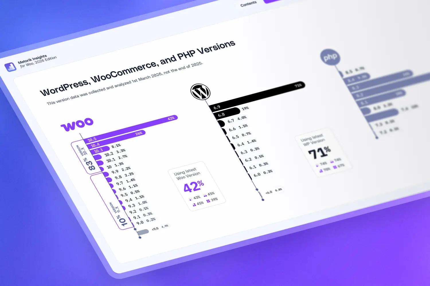 WooCommerce, WordPress, and PHP Version Adoption in 2026 (Data from 6,000+ Stores)