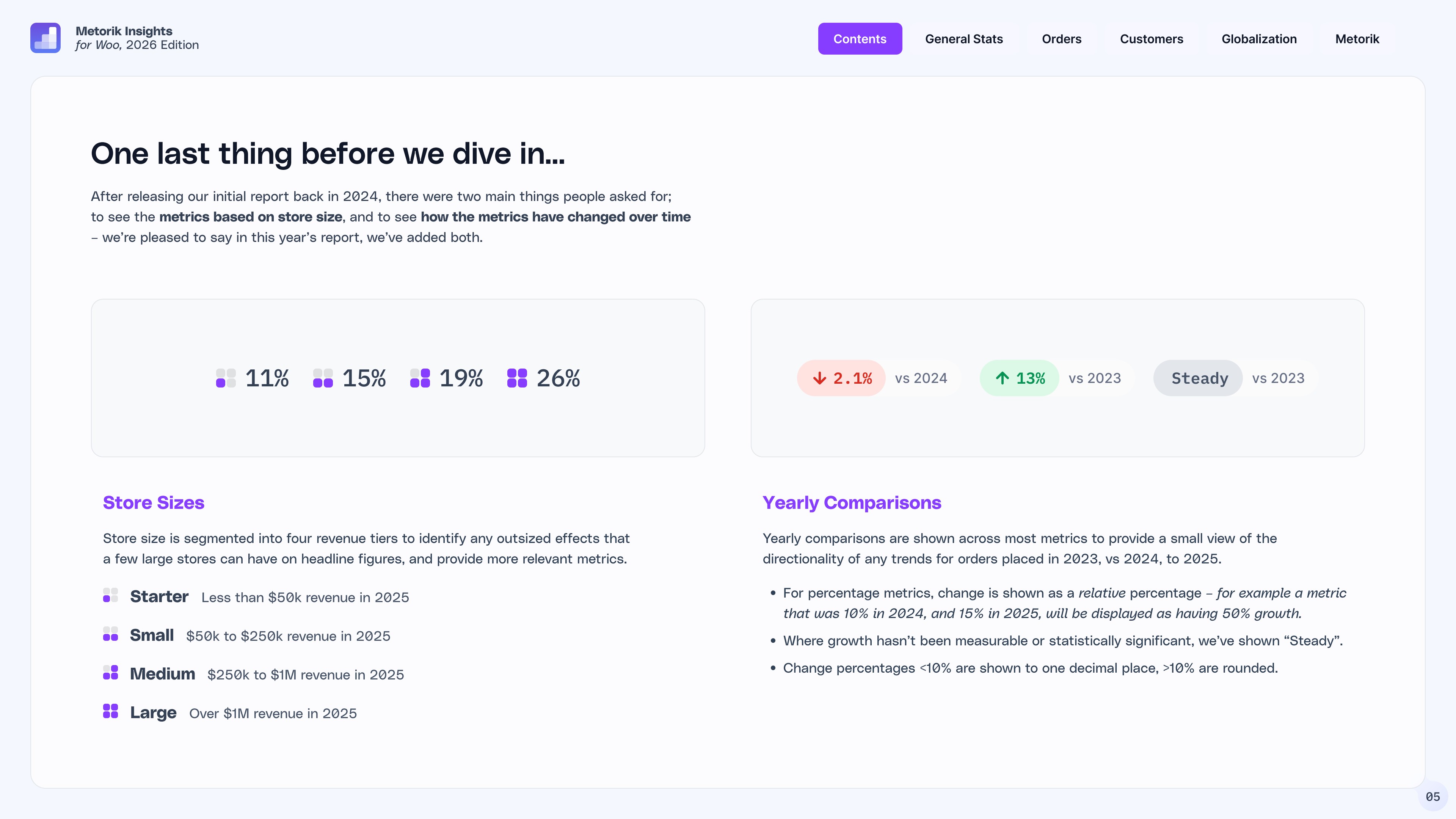 Store size segmentation and yearly comparison methodology for the 2026 Metorik Insights report, showing four revenue tiers from Starter (under $50k) to Large (over $1M)
