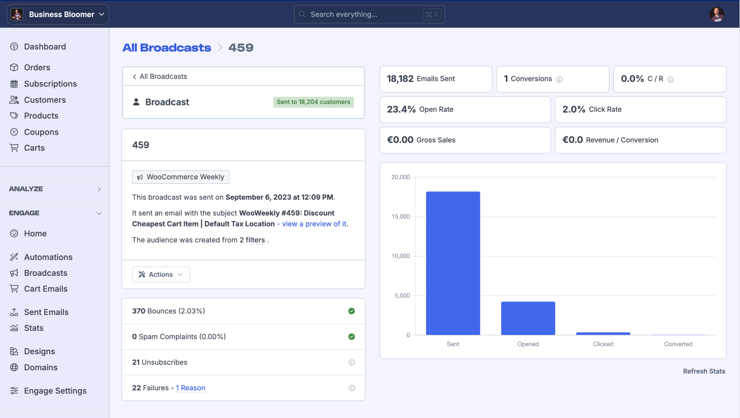 A screenshot showing the stats from one of Business Bloomers emails sent from Metorik