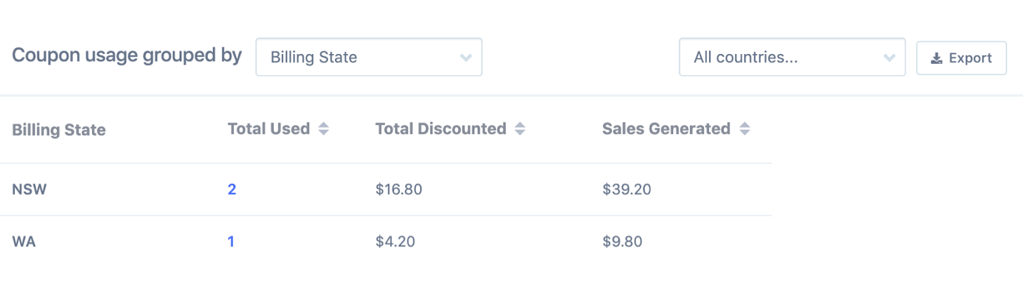 metorik-coupon-by-state