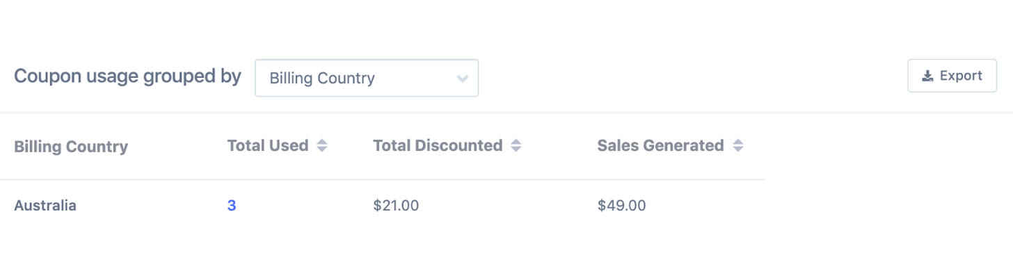 metorik-coupon-by-country