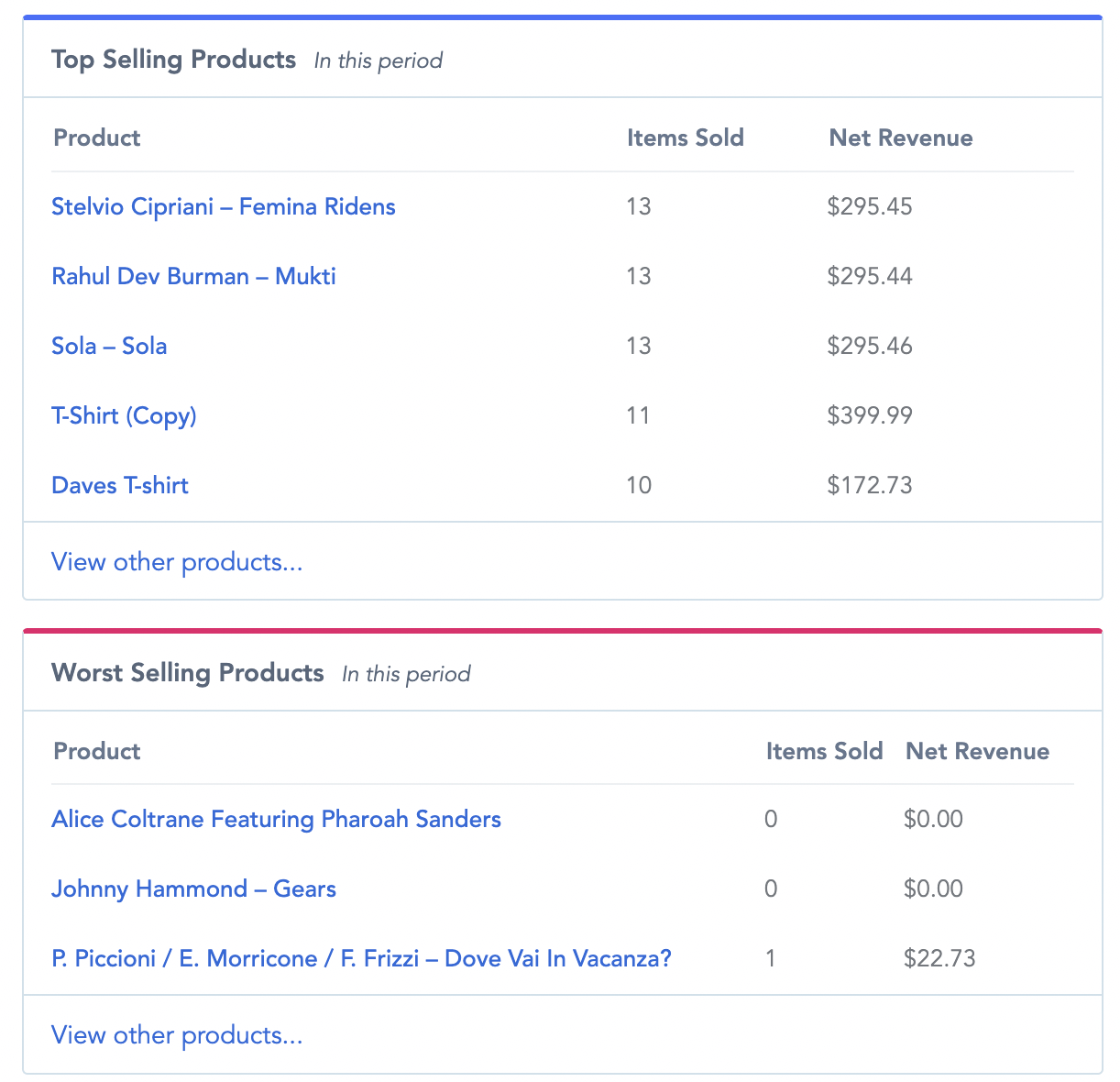 top and word selling products