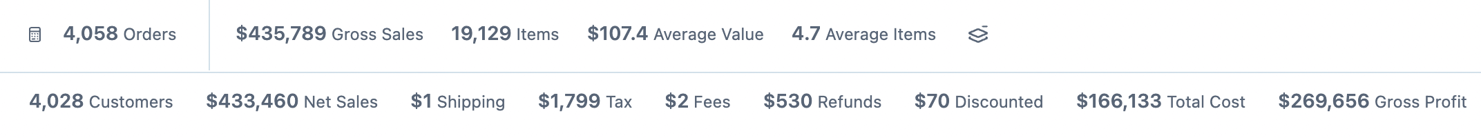 overall stats for new and returning customers