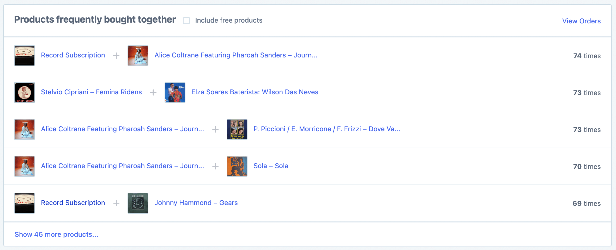 products frequently bought together