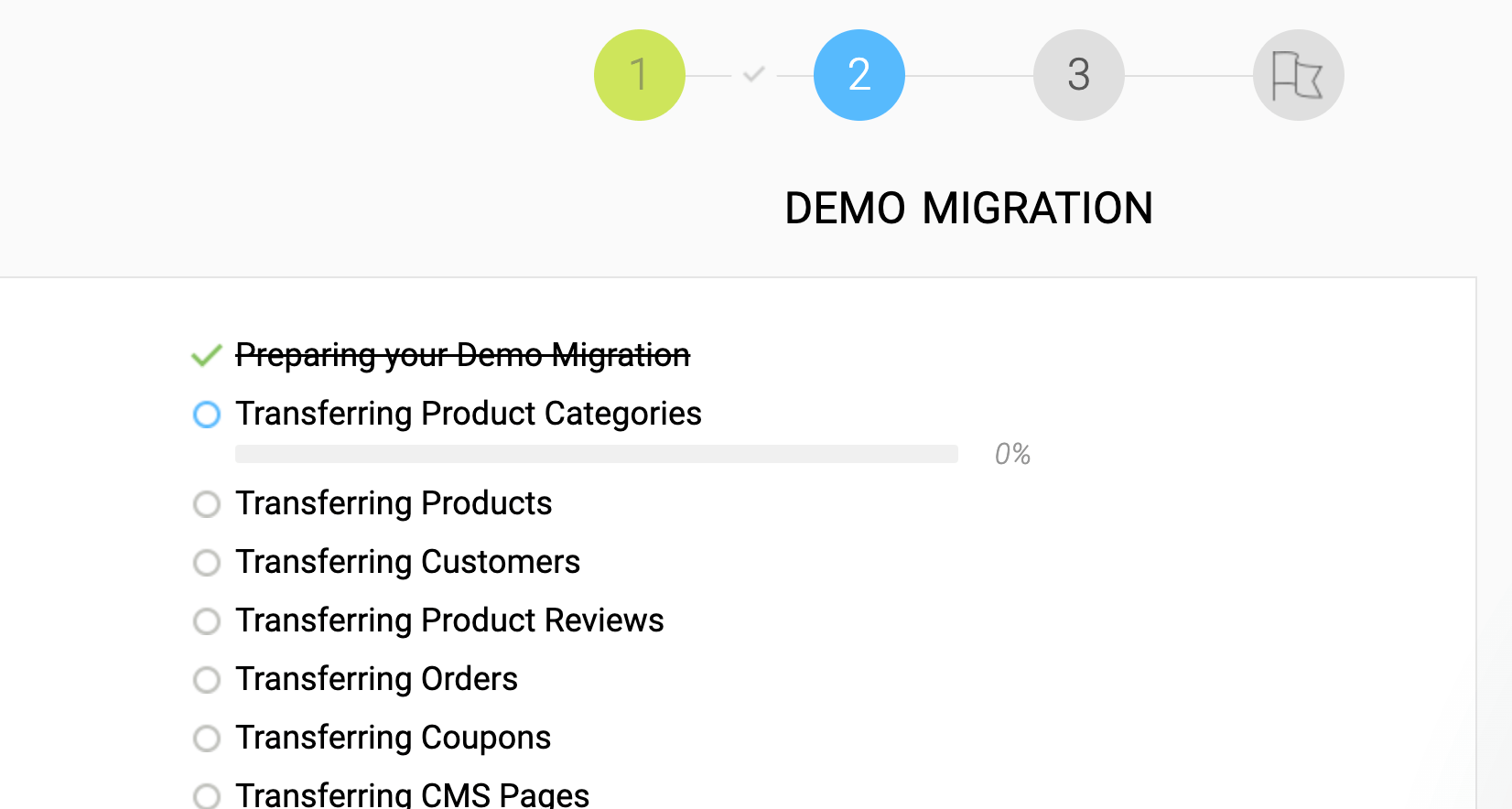 progress of the migration
