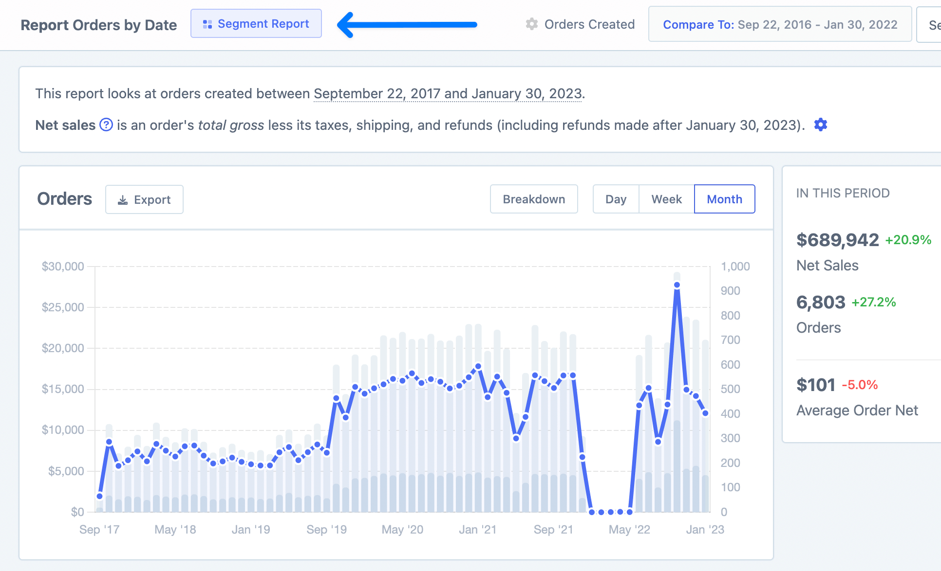 orders report default