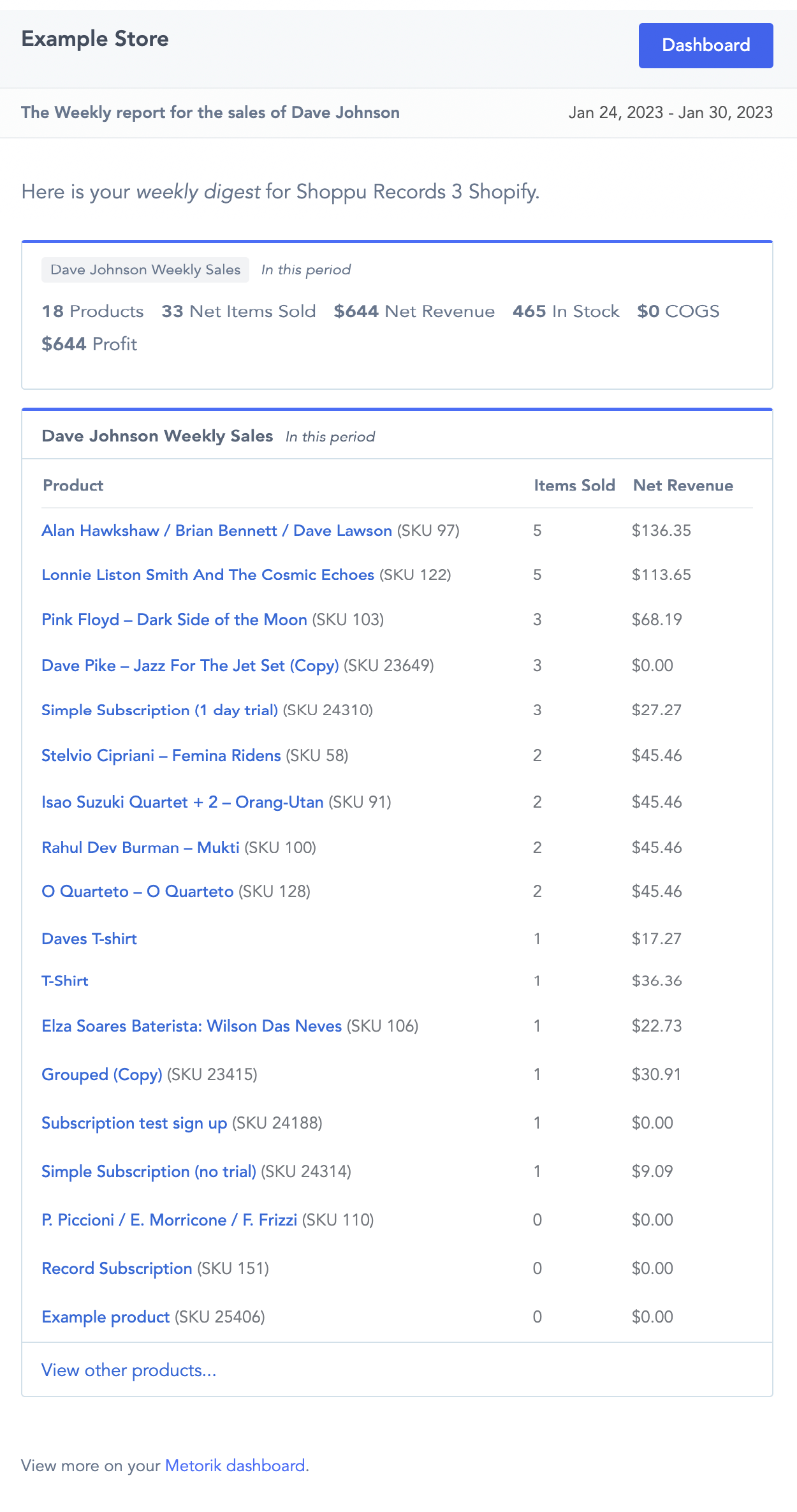 digest email preview