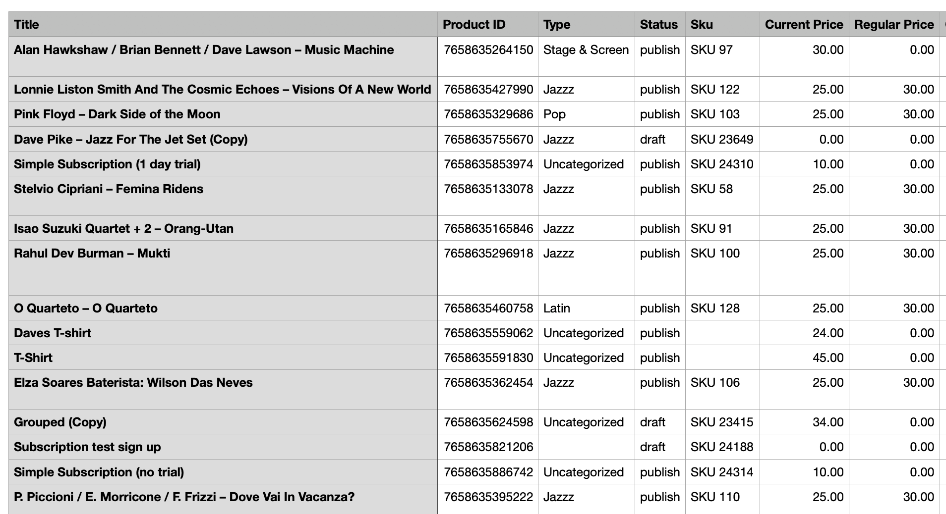 export view of the data