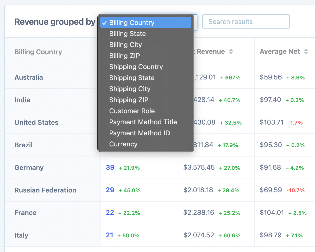 revenue grouped by options