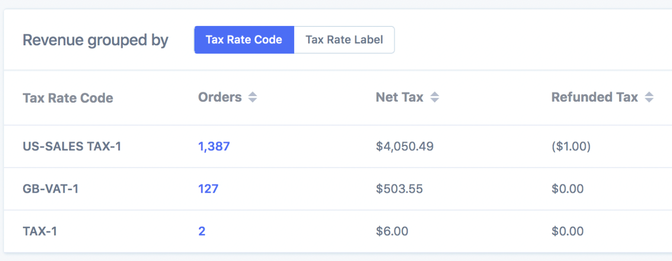 group by tax rate code
