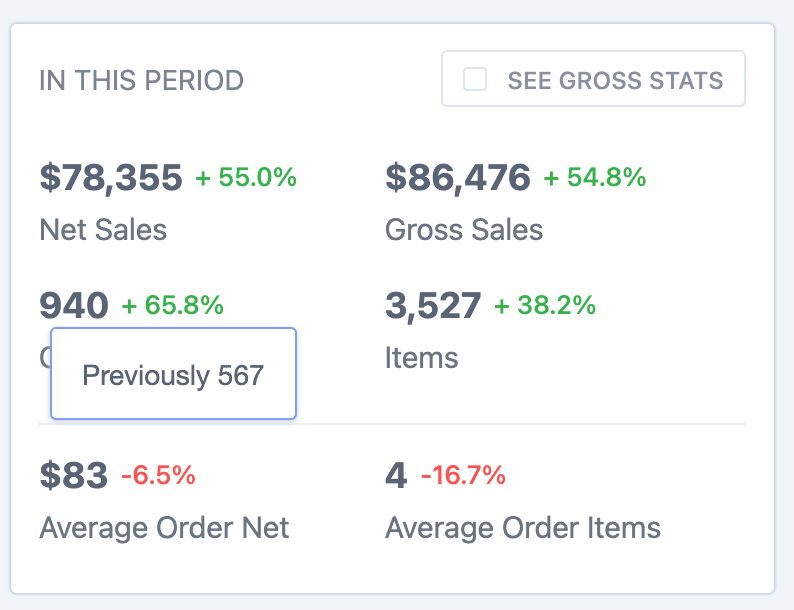 comparison order stats