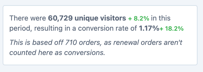 conversions rates