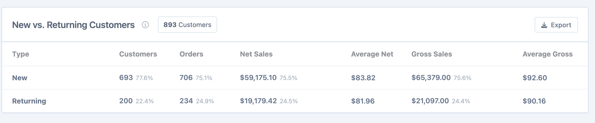 new and returning customers