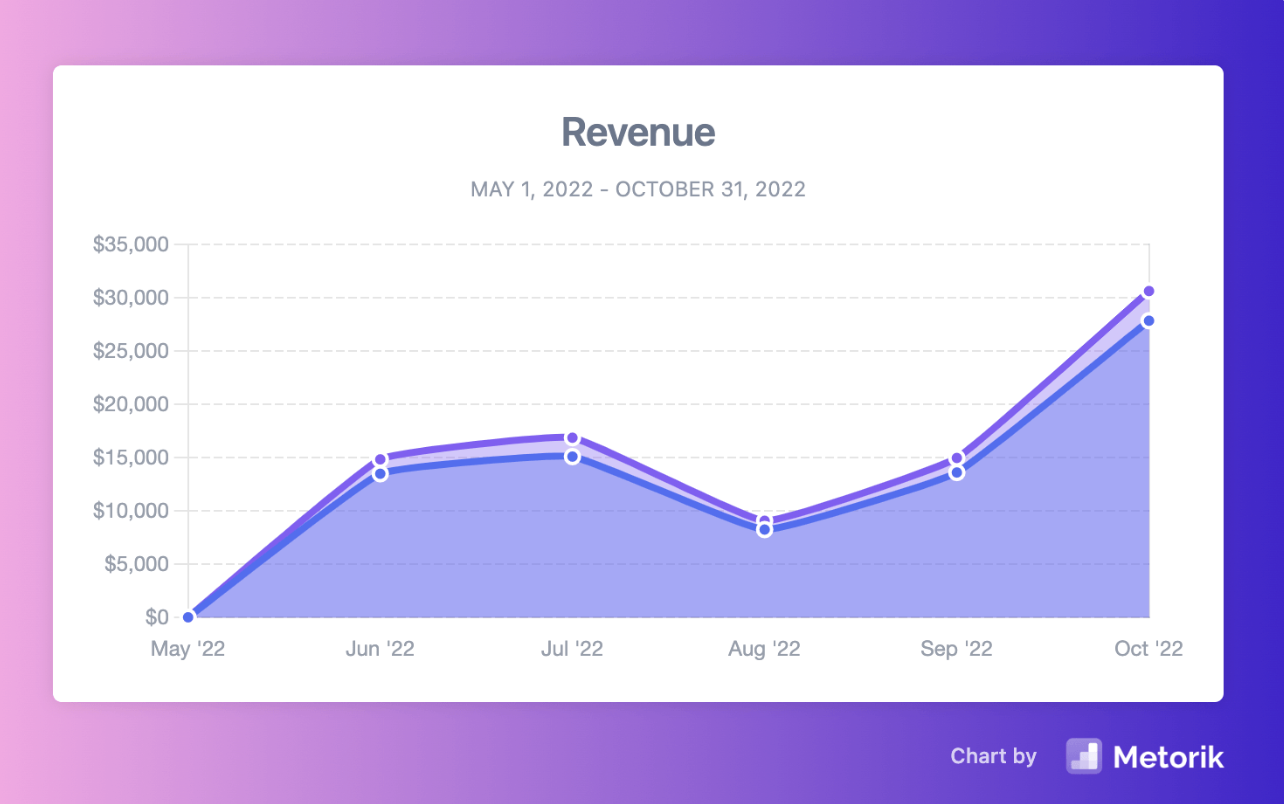 revenue graph download