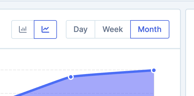 Group by select with day/week/month.
