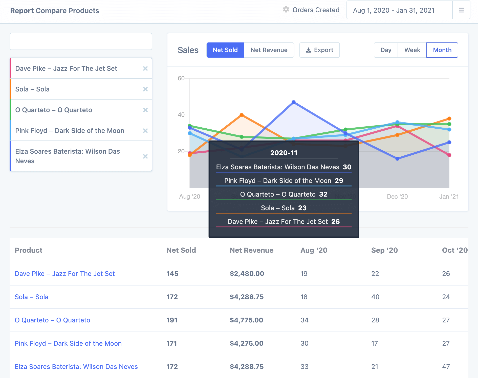 Product comparison graph and table