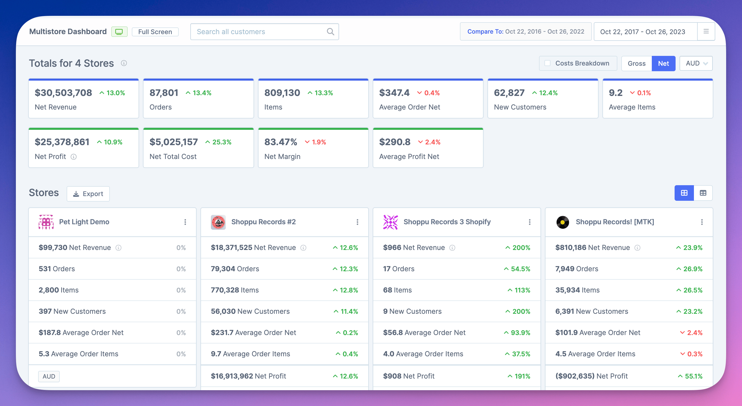 multistore dashboard main page