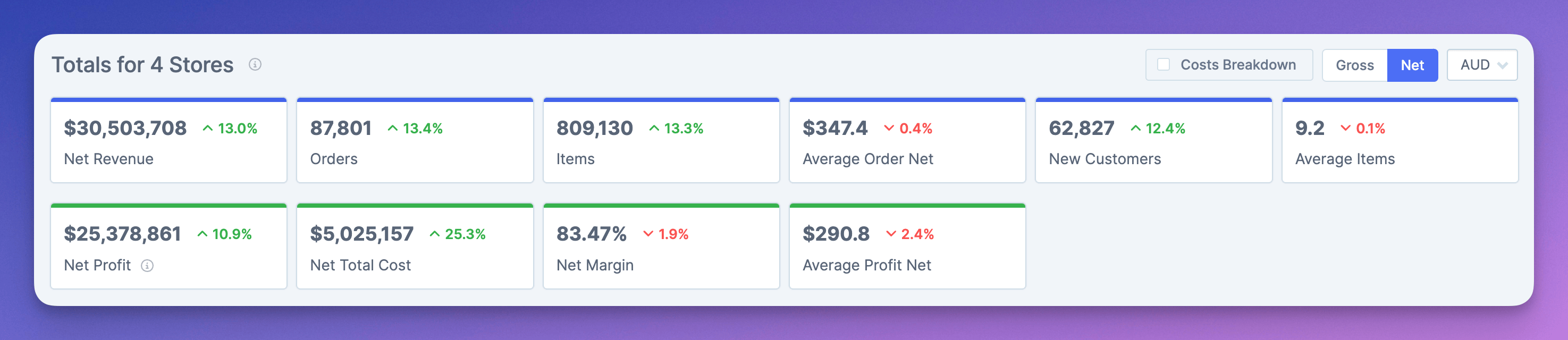 total stats for all stores