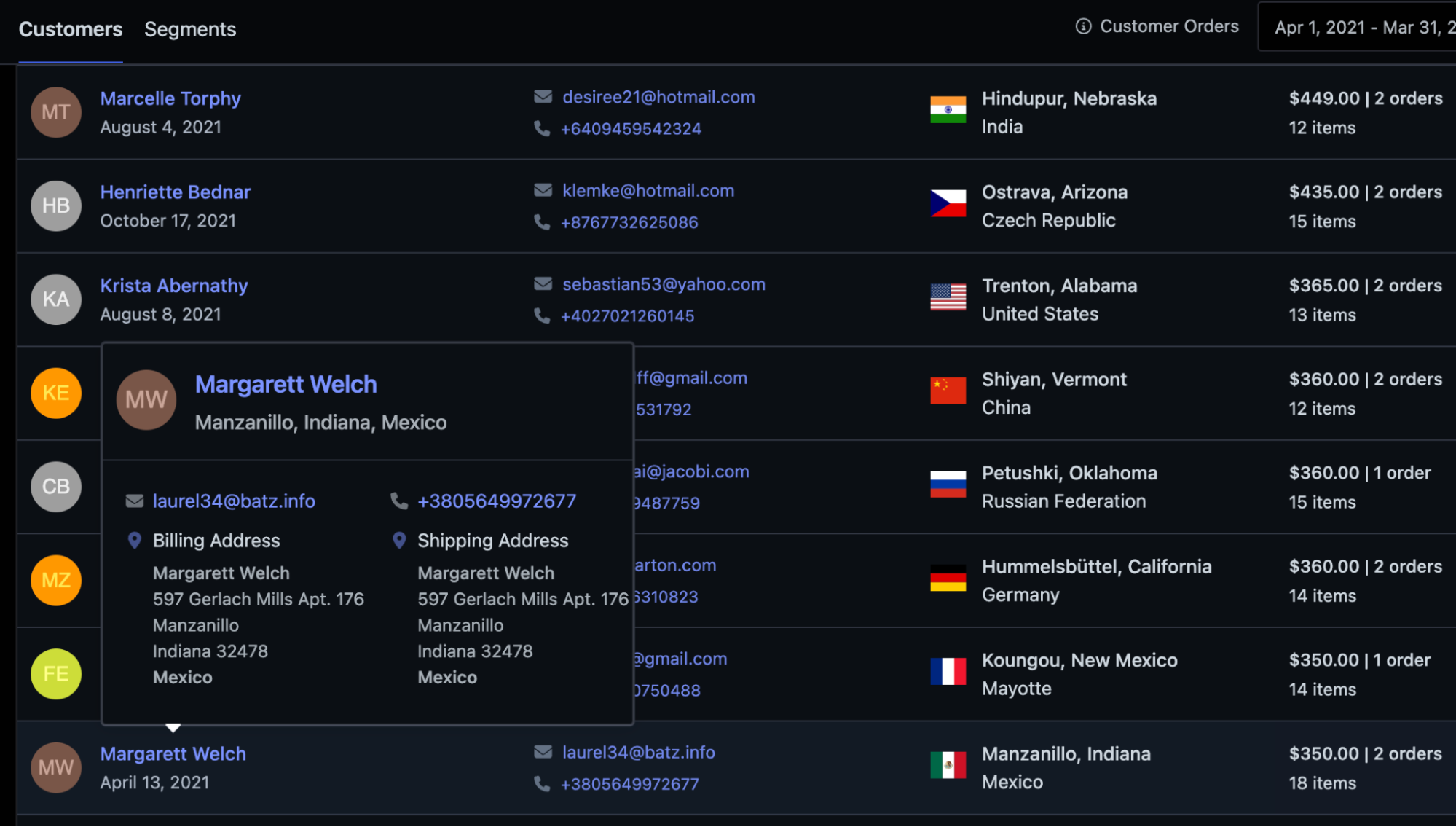 details about your filtered customers
