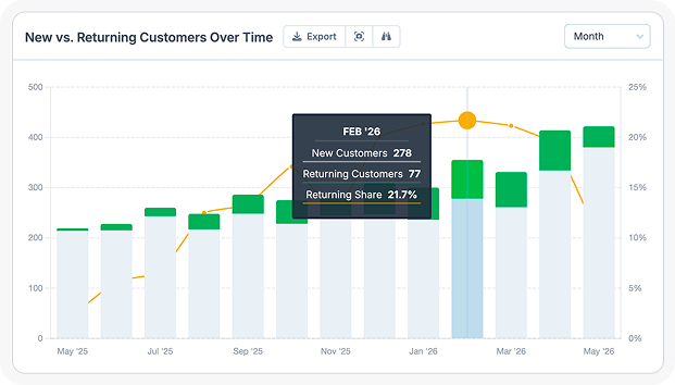 Order Retention report — new vs. returning customers over time