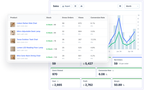 Improved Metorik product analytics showing views, conversion rate and growth over time