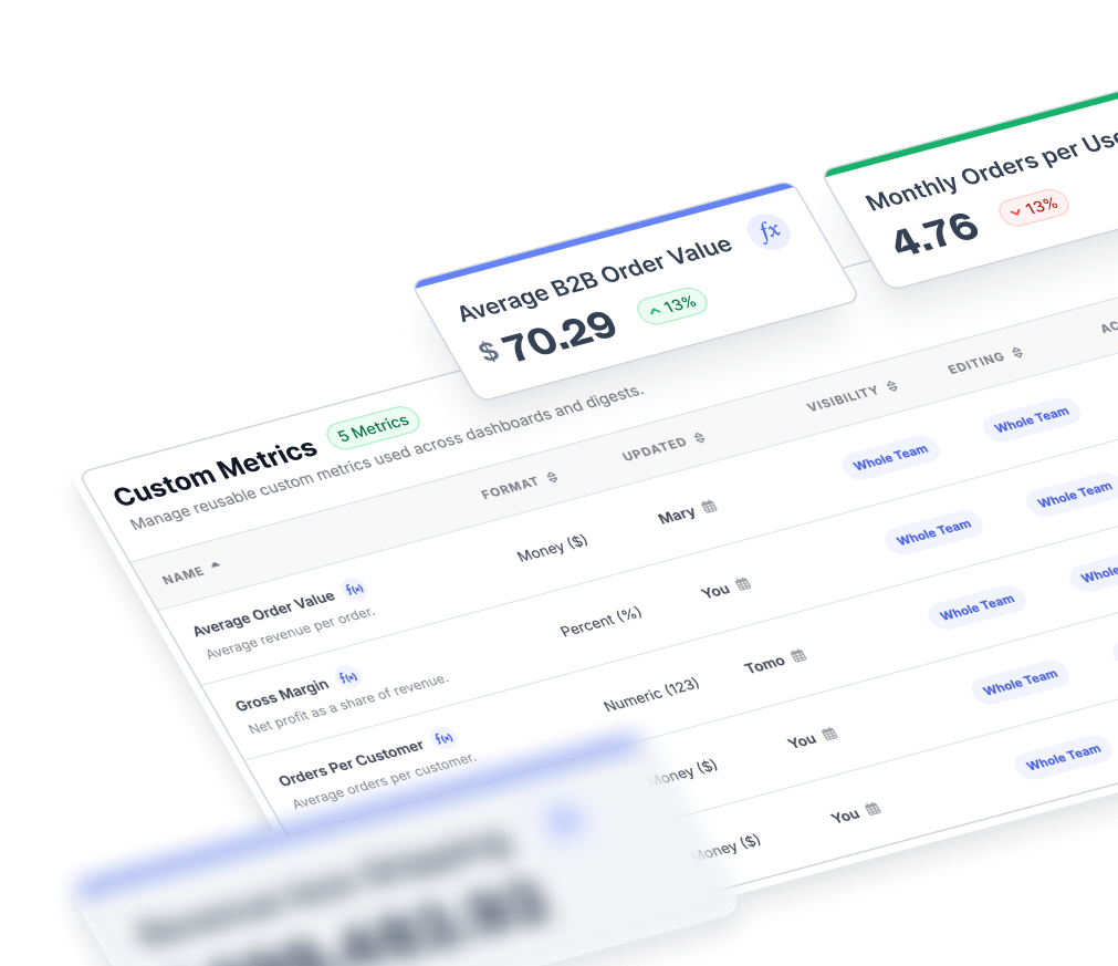 Metorik Custom Metrics builder combining KPIs and segment totals into a new formula