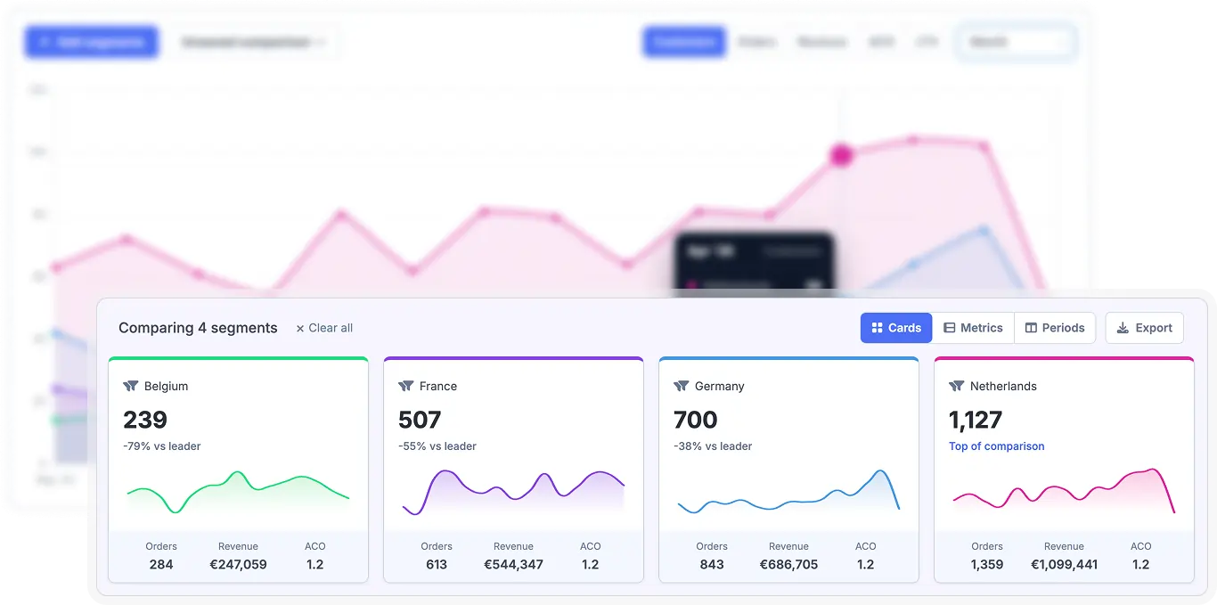Metorik MCP connecting live store data to AI tools like Claude and ChatGPT