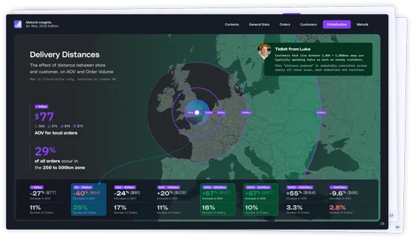 Woo Insights Report
