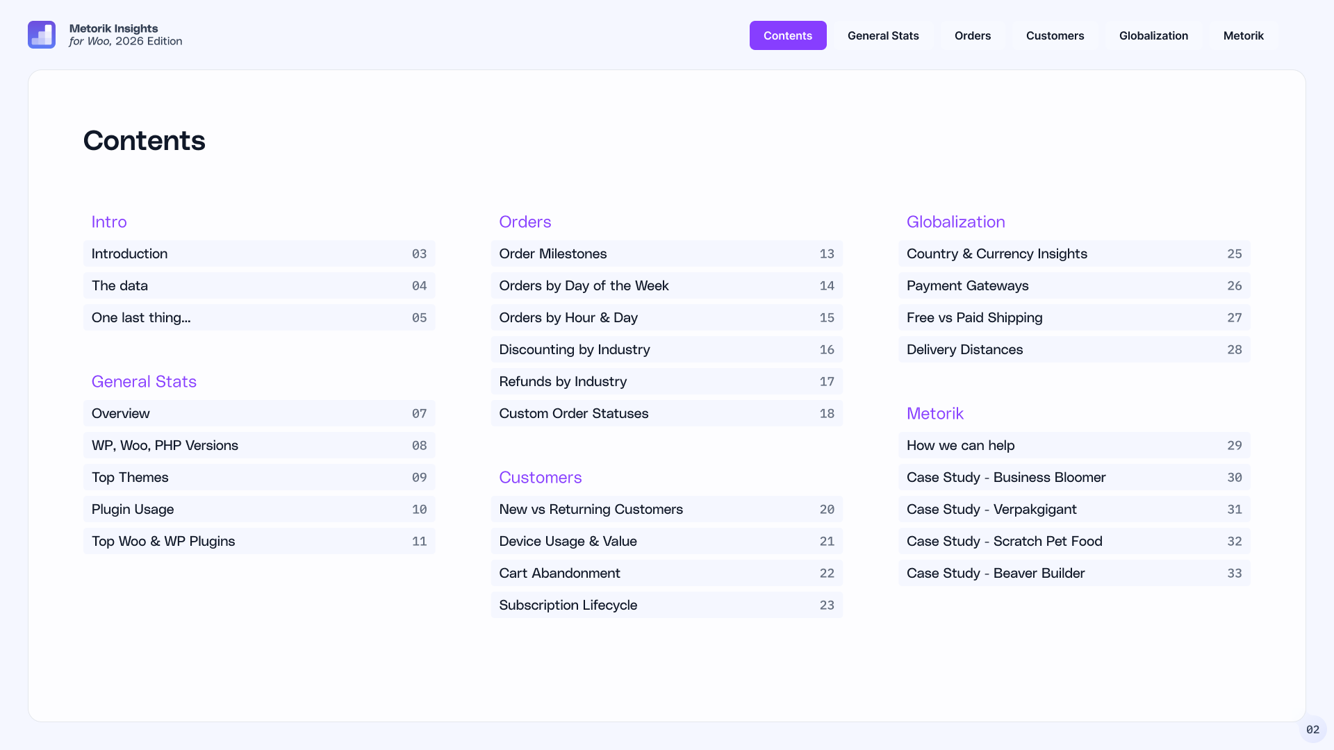 Table of contents covering Introduction, General Stats, Orders, Customers, Globalization, and Metorik.