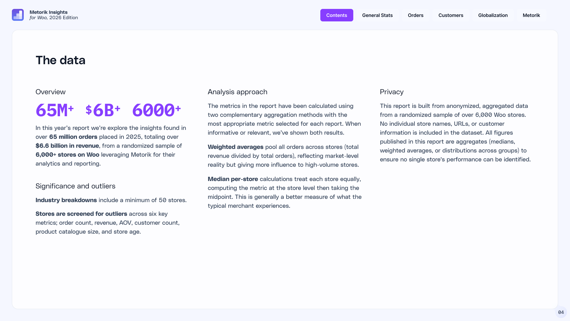 The data: over 65 million orders, $6.6 billion in revenue, from a randomized sample of 6,000+ WooCommerce stores.