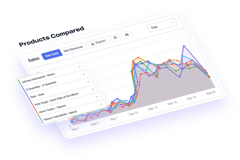 Screenshot of Metorik's product comparison reports with 6 different products and their eCommerce sales charted in a beautiful interface.