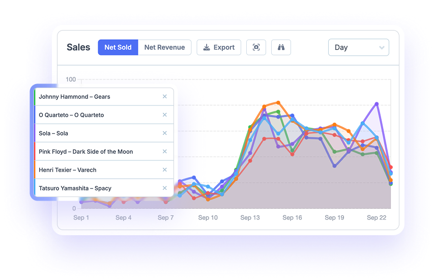 Screenshot of Metorik's product comparison reports with 6 different products and their eCommerce sales charted in a beautiful interface.