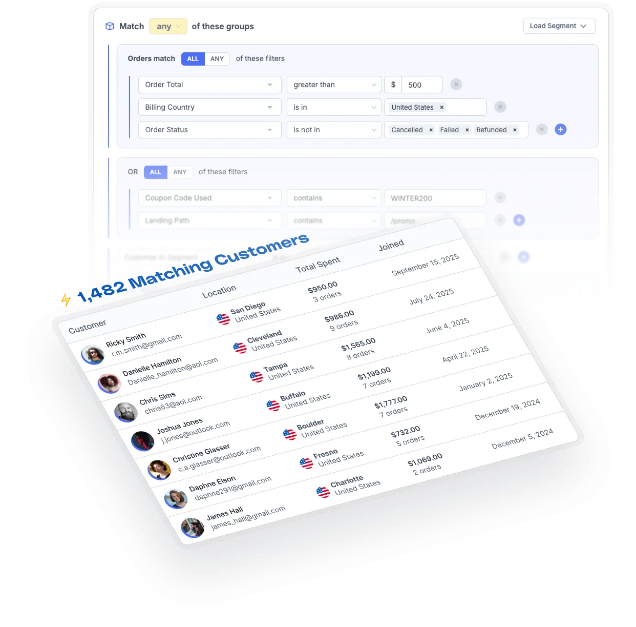 Two screenshots from Metorik's bulk email marketing platform showing the powerful audience segmenting, and the superfast results.